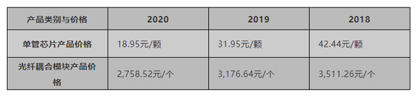 激光冷水機