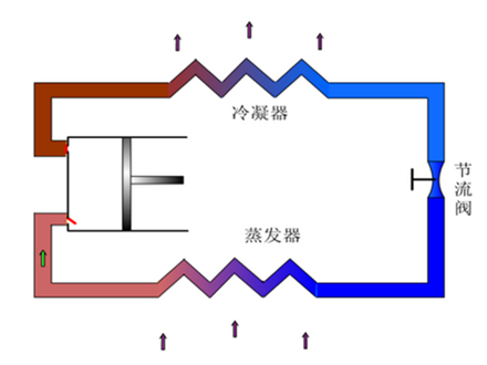 激光冷水機(jī)